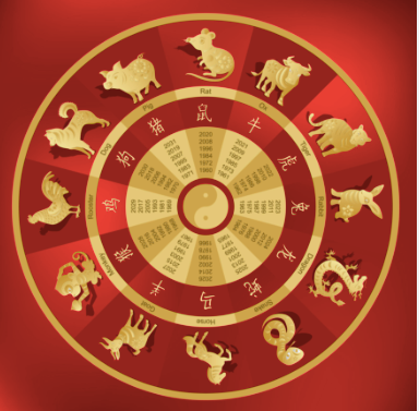 What is the Chinese Zodiac?
