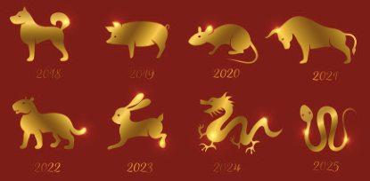 Chinese Zodiac animals